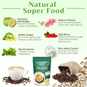 Fitgum Collagen Chia 11 in 1 Shape Coffee