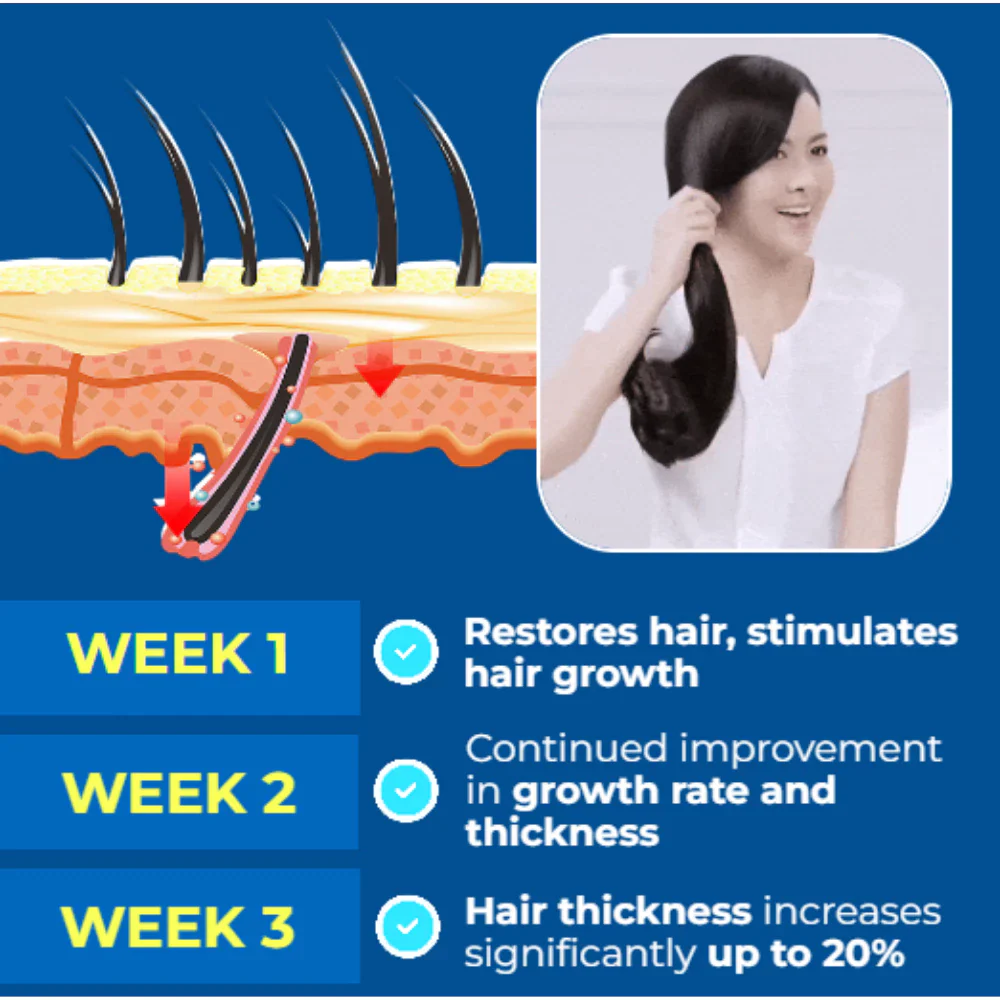 Melli Organic Collagen Keratin Biotin Gummies Melli Organic Collagen Keratin Biotin Gummies